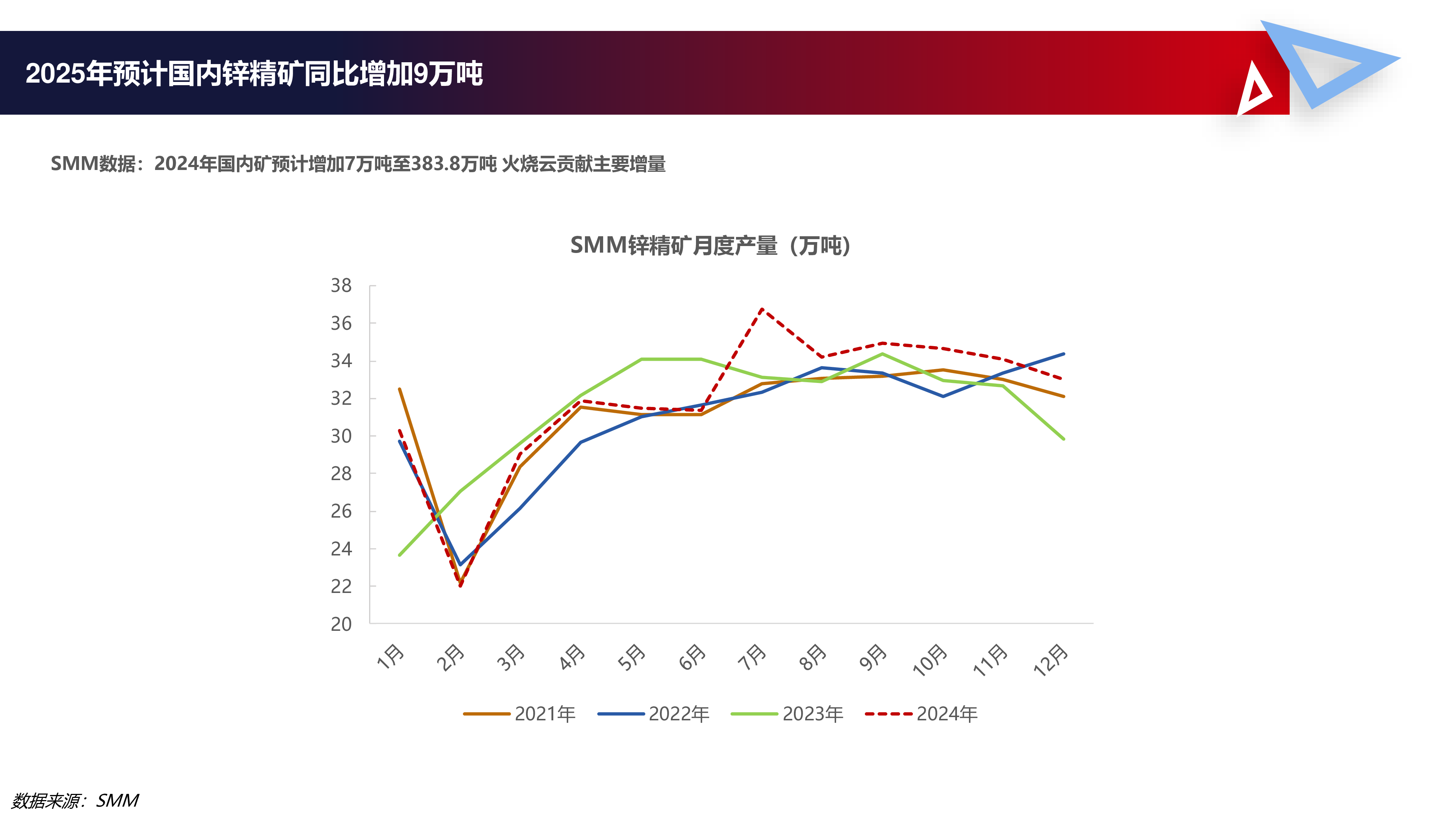 韩珍-锌市场2025供需两难背景下锌价何去何从